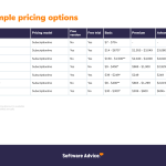 Pricing Strategies in Marketing - Financial Falconet