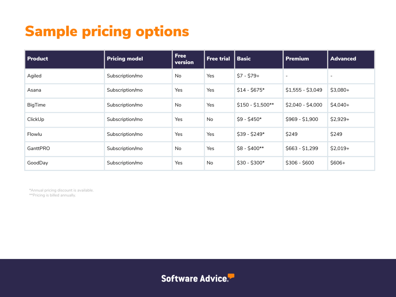 Pricing Strategies in Marketing - Financial Falconet