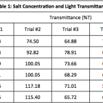 Personal Data Locker Vision on Vimeo