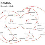 Market Dynamics PowerPoint and Google Slides Template - PPT Slides